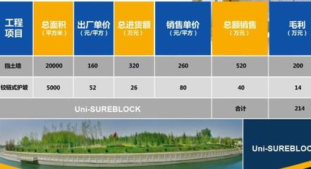 中水万源生态边坡护理 机构服务全面解析